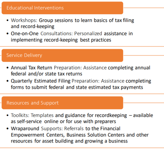 An overview of SETP!